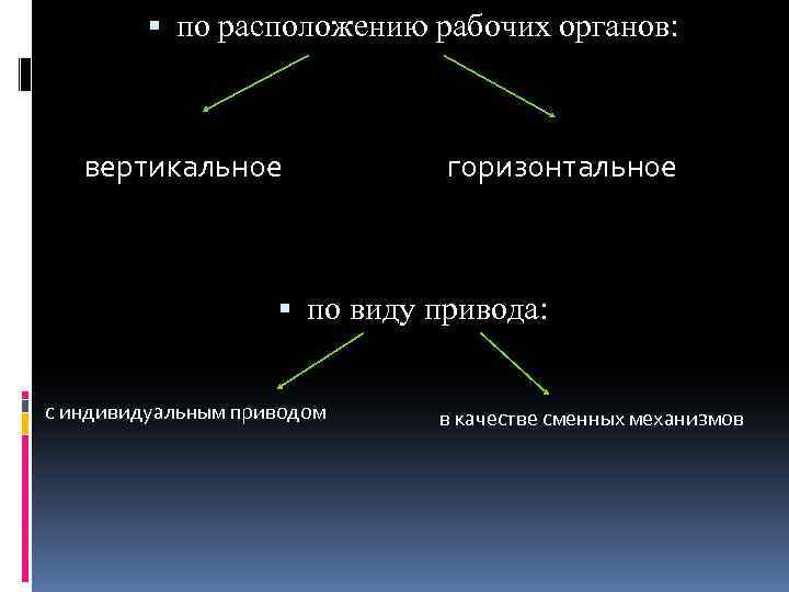  по расположению рабочих органов: вертикальное горизонтальное по виду привода: с индивидуальным приводом в