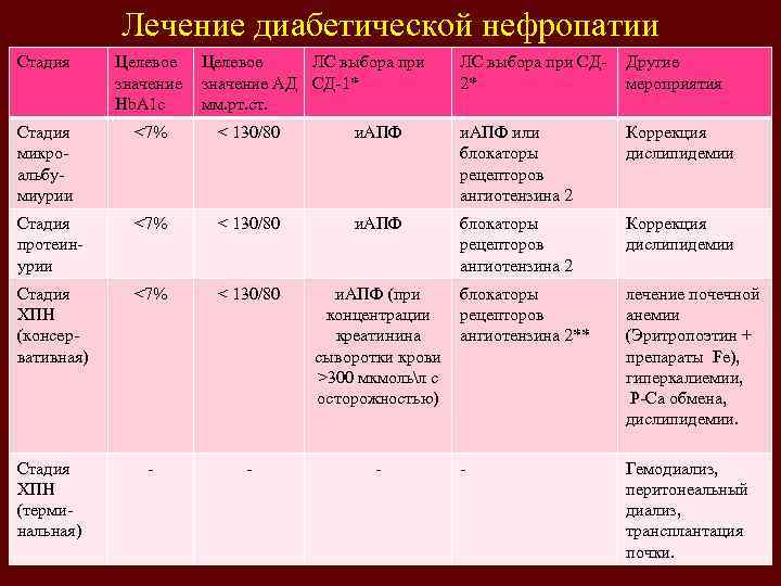 Гипертоническая нефропатия презентация