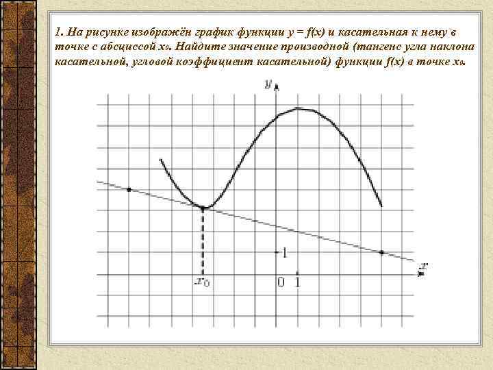 Найдите угловой коэффициент функции график которой изображен на рисунке