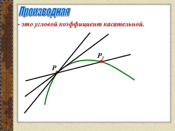 Угловой коэффициент это