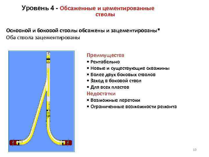 Какая информация дополнительно включается в план ведения работ связанных с проводкой боковых стволов