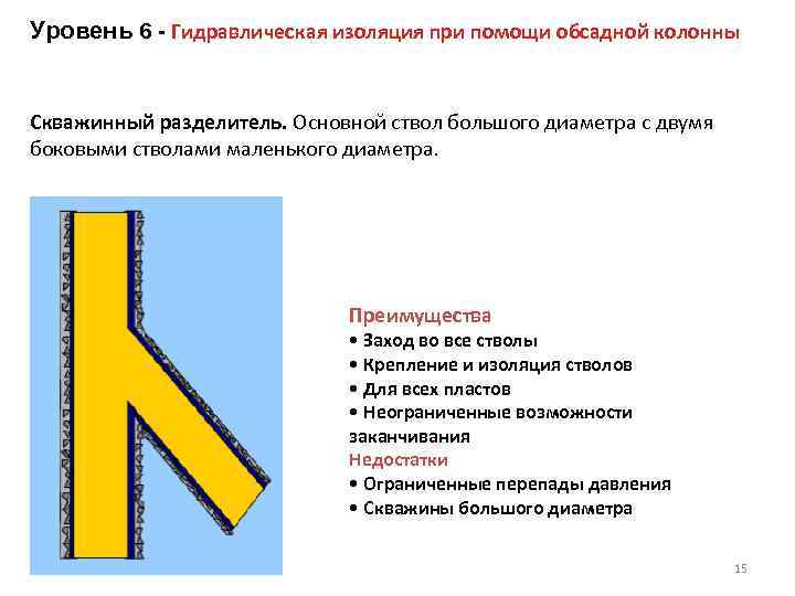 Уровень 6 - Гидравлическая изоляция при помощи обсадной колонны Скважинный разделитель. Основной ствол большого