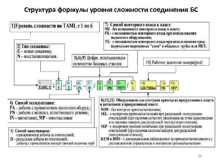  Структура формулы уровня сложности соединения БС 18 
