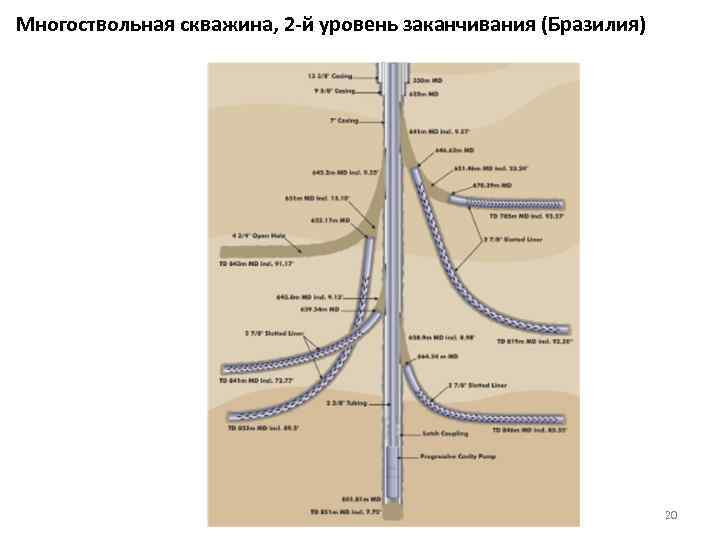 Схемы многозабойных скважин