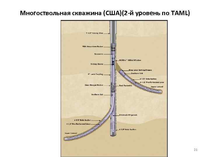 Многоствольная скважина (США)(2 -й уровень по TAML) 21 