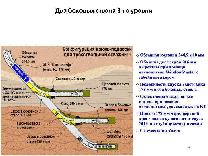  Два боковых ствола 3 -го уровня 23 