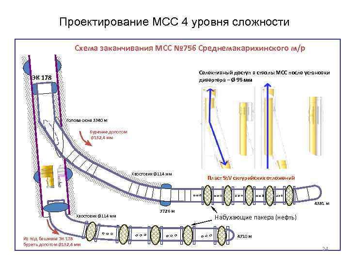 Структурная схема северного моста