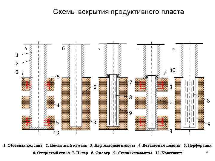 Схема вскрытия месторождения