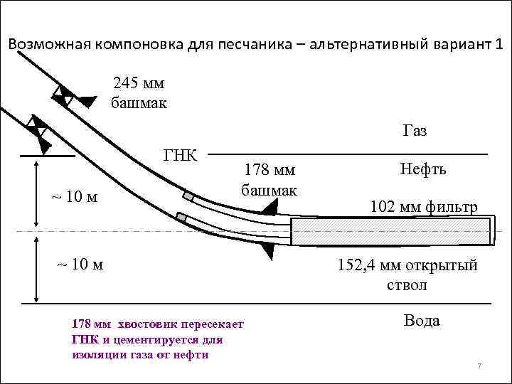 Возможная компоновка для песчаника – альтернативный вариант 1 245 мм башмак Газ ГНК ~