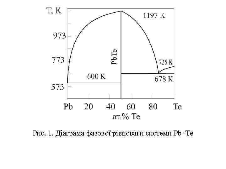 Рис. 1. Діаграма фазової рівноваги системи Pb–Te 