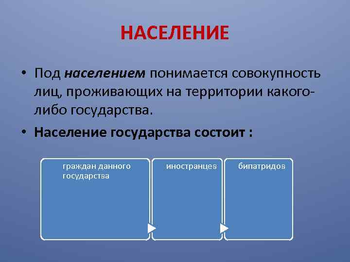 НАСЕЛЕНИЕ • Под населением понимается совокупность лиц, проживающих на территории какого либо государства. •