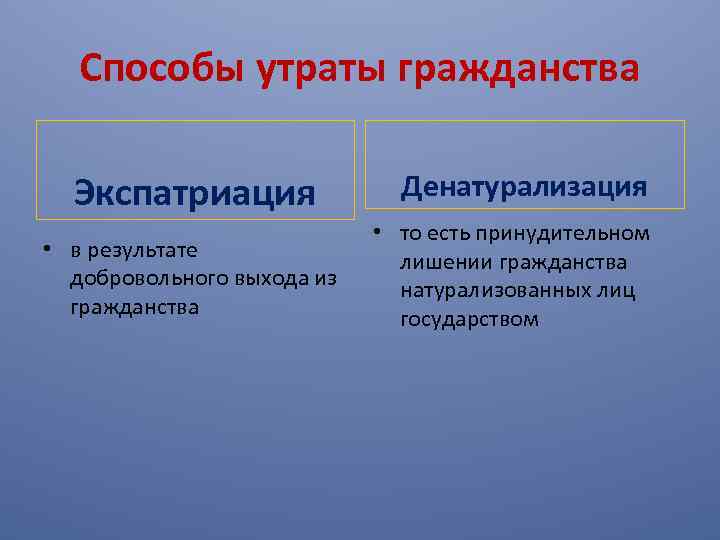 Способы утраты гражданства Экспатриация • в результате добровольного выхода из гражданства Денатурализация • то