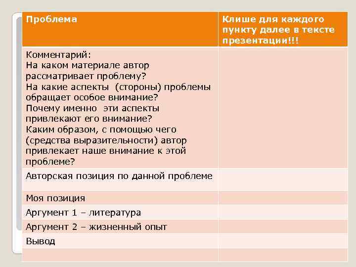 Проблема Клише для каждого пункту далее в тексте презентации!!! Комментарий: На каком материале автор