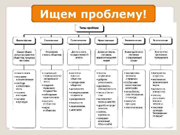 Ищем проблему! 