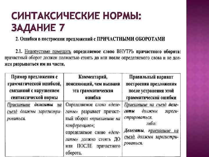 4 синтаксические нормы