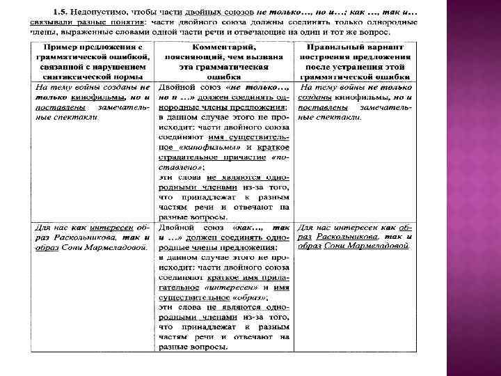 Задание 7 егэ по русскому презентация