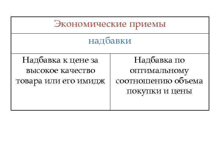 Экономические приемы надбавки Надбавка к цене за высокое качество товара или его имидж Надбавка