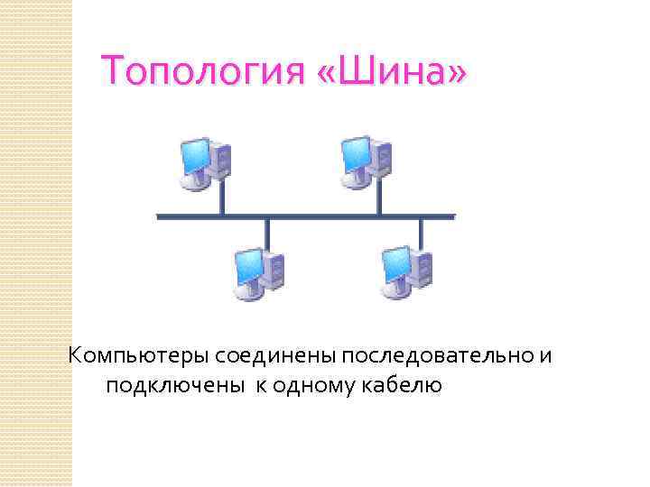 Топология «Шина» Компьютеры соединены последовательно и подключены к одному кабелю 