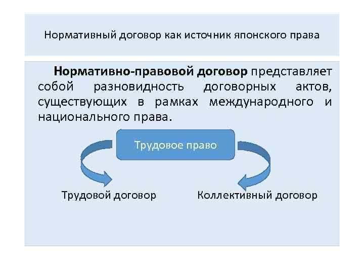 Нормативный договор как источник японского права Нормативно-правовой договор представляет собой разновидность договорных актов, существующих