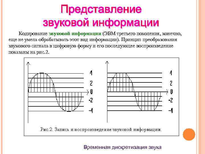 Представление звука в памяти компьютера 7 класс презентация