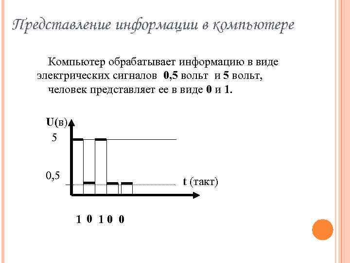 Представление информации в компьютере Компьютер обрабатывает информацию в виде электрических сигналов 0, 5 вольт