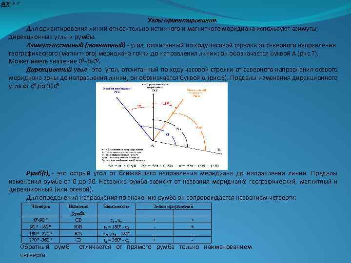 Углы ориентирования. Для ориентирования линий относительно истинного и магнитного меридиана используют азимуты, дирекционные углы