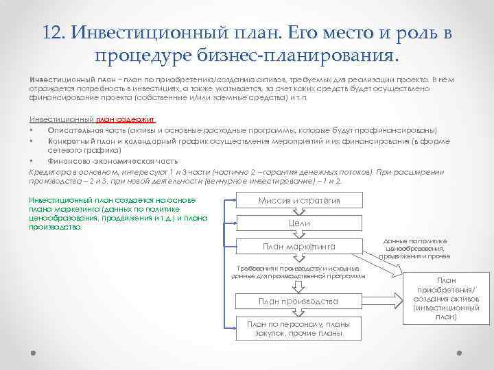 Бизнес планирование инвестиционных проектов