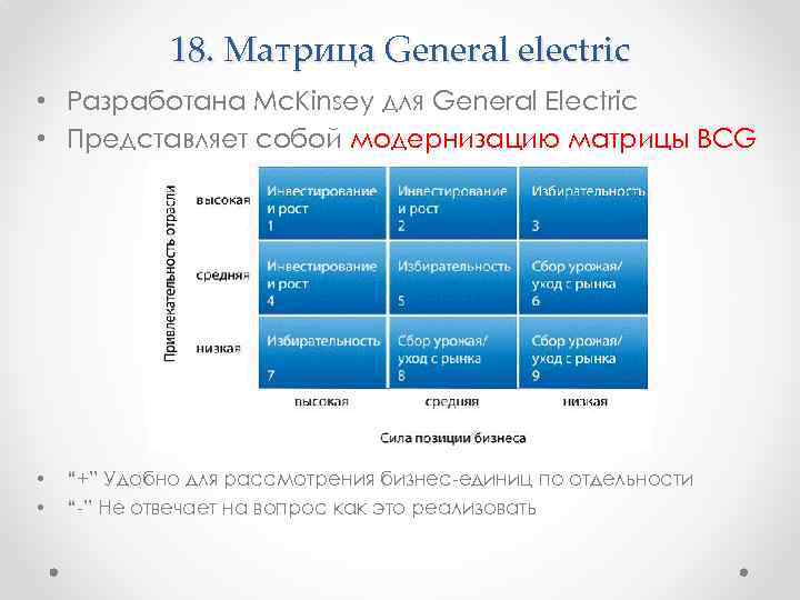 18. Матрица General electric • Разработана Mc. Kinsey для General Electric • Представляет собой