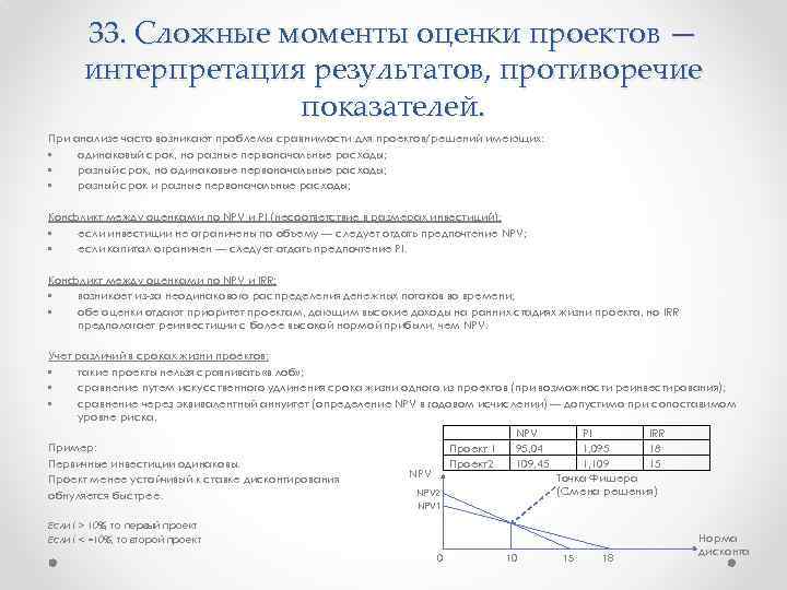33. Сложные моменты оценки проектов — интерпретация результатов, противоречие показателей. При анализе часто возникают