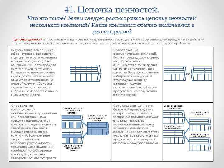 41. Цепочка ценностей. Что это такое? Зачем следует рассматривать цепочку ценностей нескольких компаний? Какие