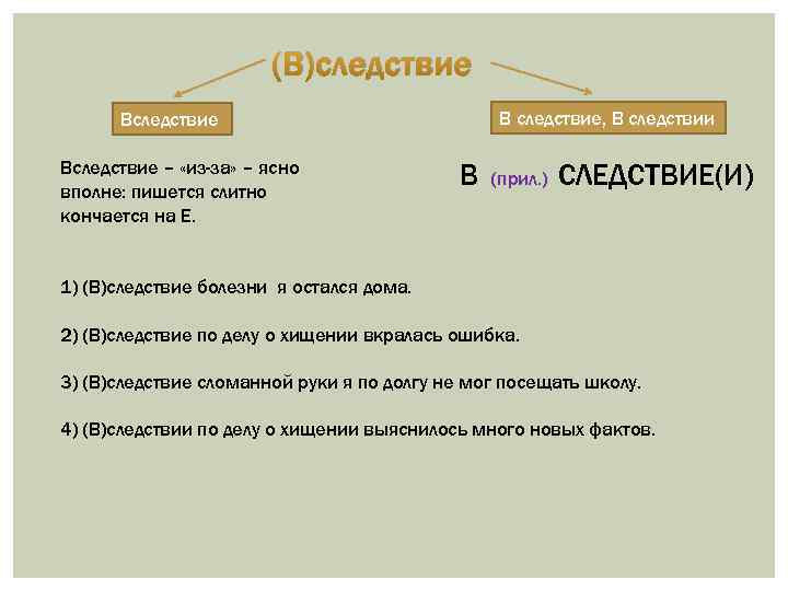 Вследствие предлог. В следствии чего как пишется. В следствии чего происходит. Вследствие или вследствии как правильно. Вследствие предлог.
