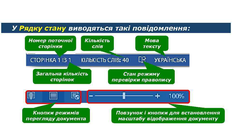 Рядок стану У Рядку стану виводяться такі повідомлення: Номер поточної сторінки Кількість слів Загальна
