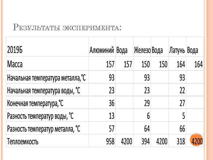 РЕЗУЛЬТАТЫ ЭКСПЕРИМЕНТА: 