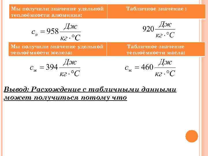 Мы получили значение удельной теплоёмкости алюминия: Табличное значение : Мы получили значение удельной теплоёмкости