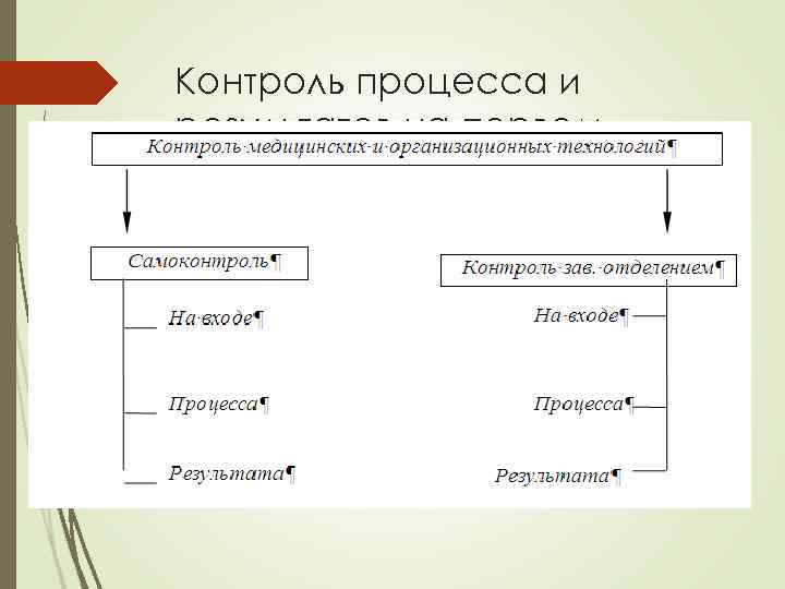 Контроль процесса и результатов на первом уровне: 