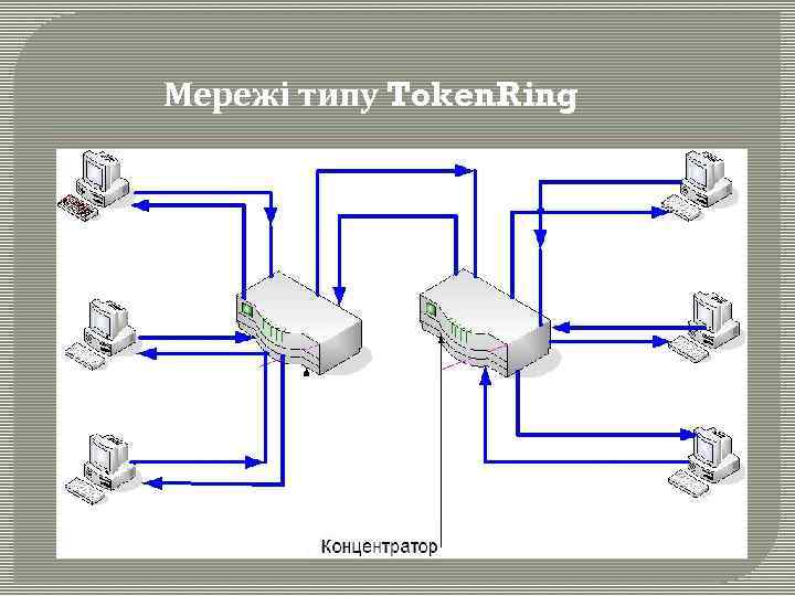 Мережі типу Token. Ring 