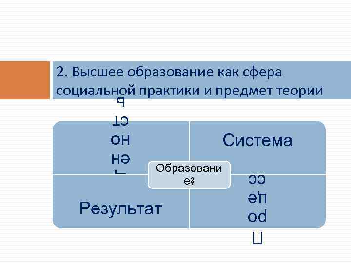 2. Высшее образование как сфера социальной практики и предмет теории Система Ц ен но