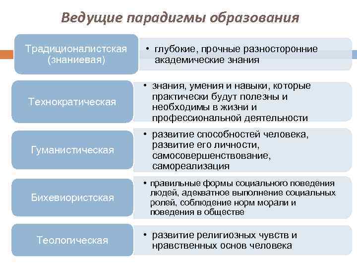 В рационалистическом подходе к проблемам образования на первый план выдвигается