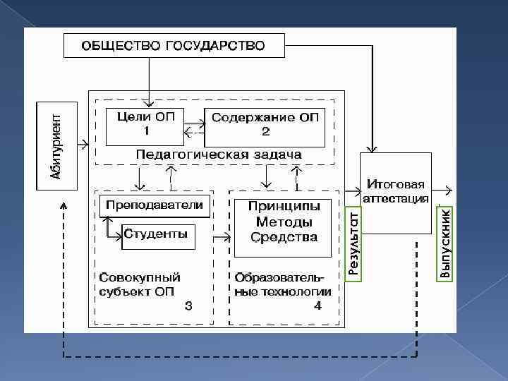 Выпускник Результат 