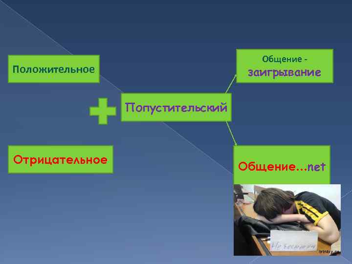 Общение - Положительное заигрывание Попустительский Отрицательное Общение…net 