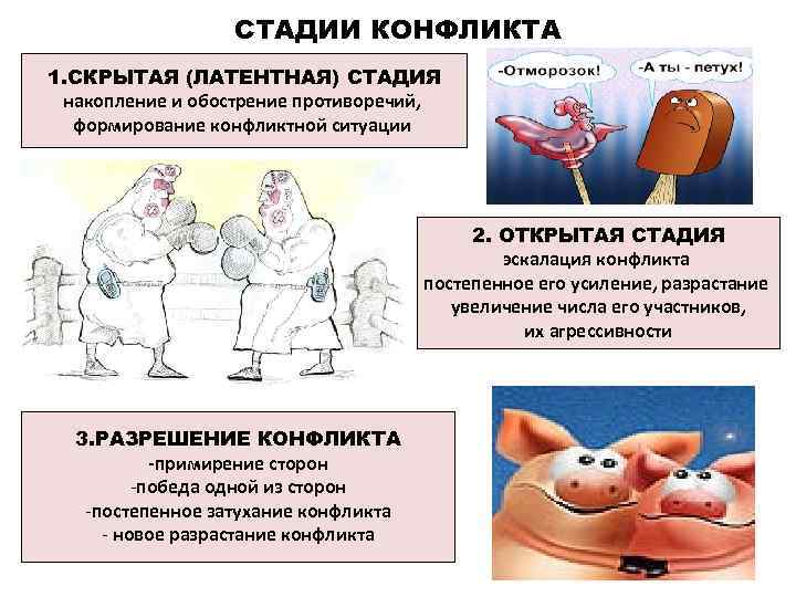 Стадии конфликта картинки