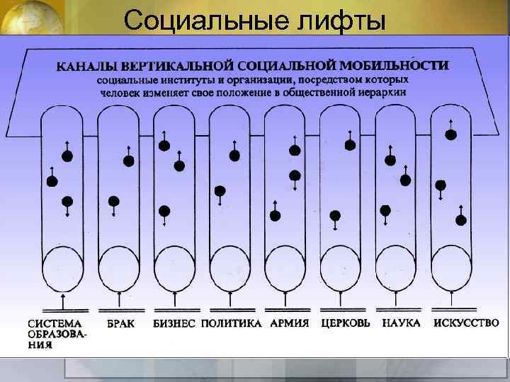 Примеры вертикальной социальной