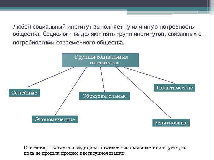 Социологи различают статусы. Социологи выделяют. Дерево соц институтов. Институты гр общества. Социальный институт от социальной группы.