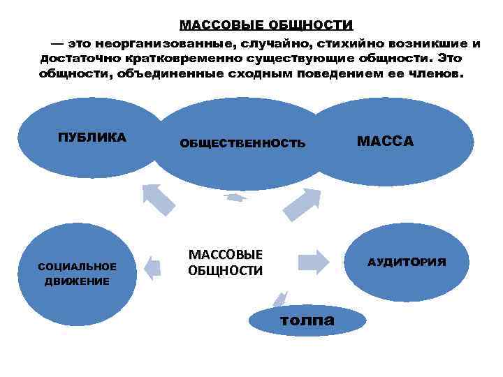 МАССОВЫЕ ОБЩНОСТИ — это неорганизованные, случайно, стихийно возникшие и достаточно кратковременно существующие общности. Это