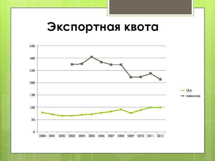 Экспортная квота