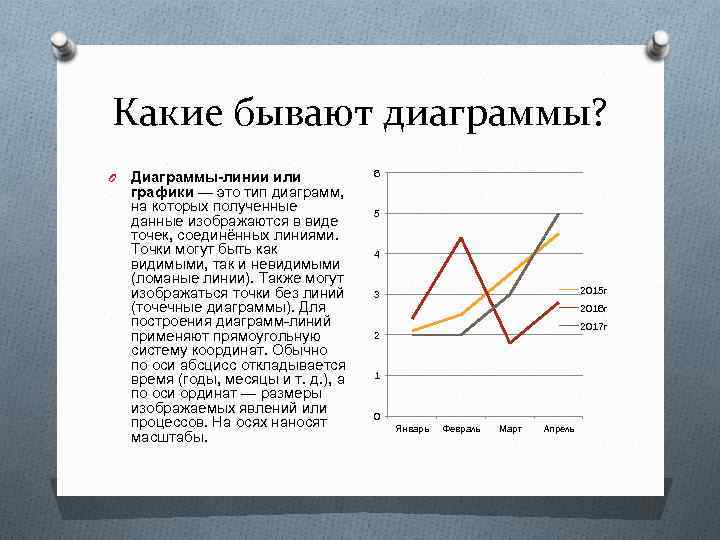 Диаграмма в которой данные изображаются в виде набора маленьких тематических рисунков называется