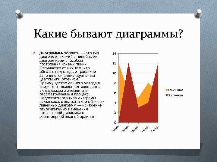 Сообщение на тему диаграммы и графики