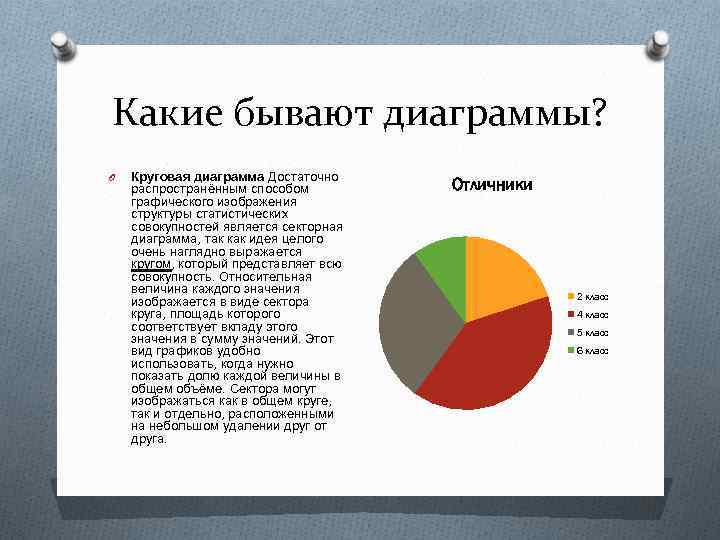 Какие действия входят в оформление диаграммы