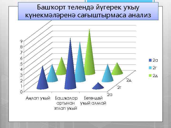 Башҡорт телендә йүгерек уҡыу күнекмәләренә сағыштырмаса анализ 9 8 7 6 5 4 3