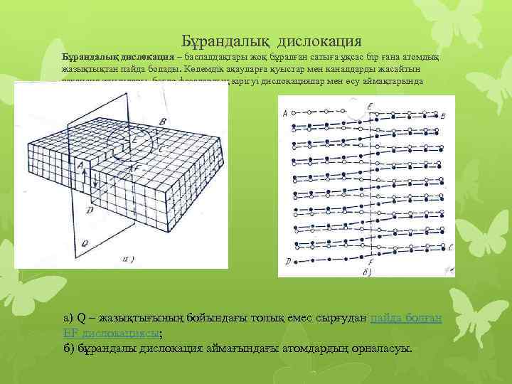 Бұрандалық дислокация Бұрандалық дислокация – баспалдақтары жоқ бұралған сатыға ұқсас бір ғана атомдық жазықтықтан